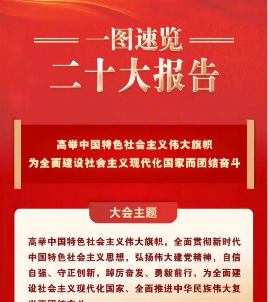 一圖速覽二十大報(bào)告