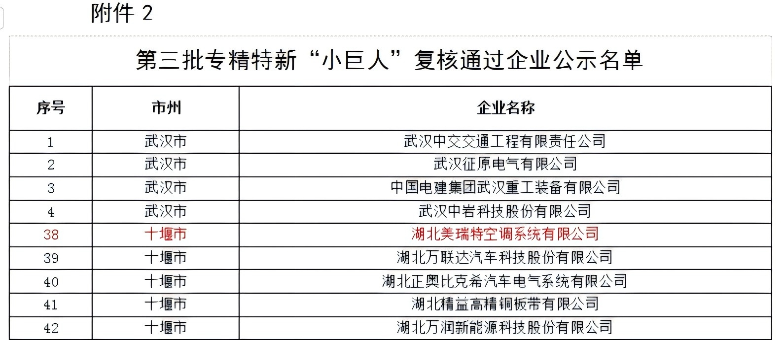 美瑞特公司通過國家“專精特新”小巨人企業(yè)復核